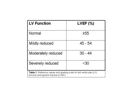 mild lv systolic dysfunction ef 45|mildly decreased ejection fraction.